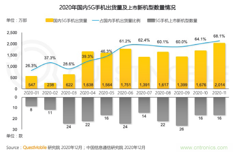 2021年5G展望：從5G+行業(yè)到5G+產(chǎn)品的轉變