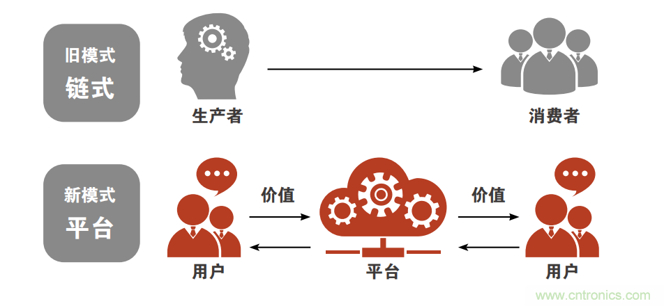 羅克韋爾自動(dòng)化發(fā)布《引領(lǐng)快速消費品的智能制造未來(lái)》白皮書(shū)