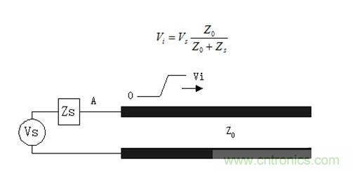 如何解決PCB傳輸線(xiàn)之SI反射問(wèn)題？