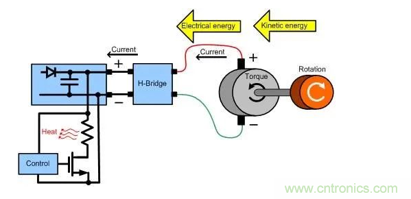 什么樣的電源能將能量從電機反饋回機械系統？