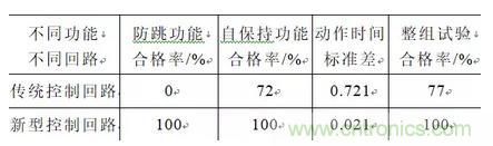 斷路器三相不一致保護新型控制回路與檢測裝置改進(jìn)