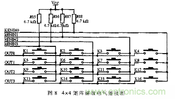 由MOVX指令深入分析51單片機總線(xiàn)時(shí)序及擴展