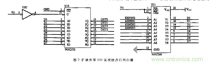 由MOVX指令深入分析51單片機總線(xiàn)時(shí)序及擴展