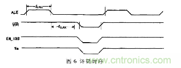 由MOVX指令深入分析51單片機總線(xiàn)時(shí)序及擴展