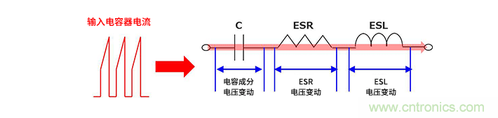 輸入電容器選型要著(zhù)眼于紋波電流、ESR、ESL