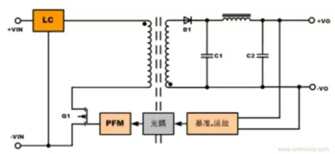 信號隔離與電源隔離的知識點(diǎn)詳解 信號隔離與電源隔離的知識點(diǎn)詳解