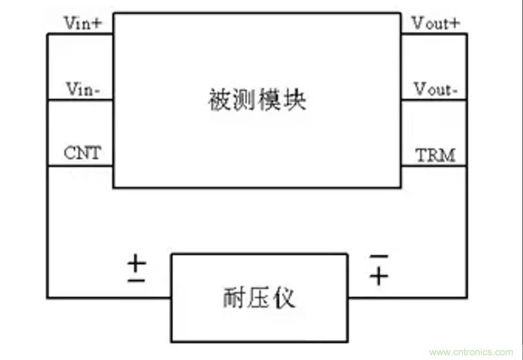 信號隔離與電源隔離的知識點(diǎn)詳解 信號隔離與電源隔離的知識點(diǎn)詳解