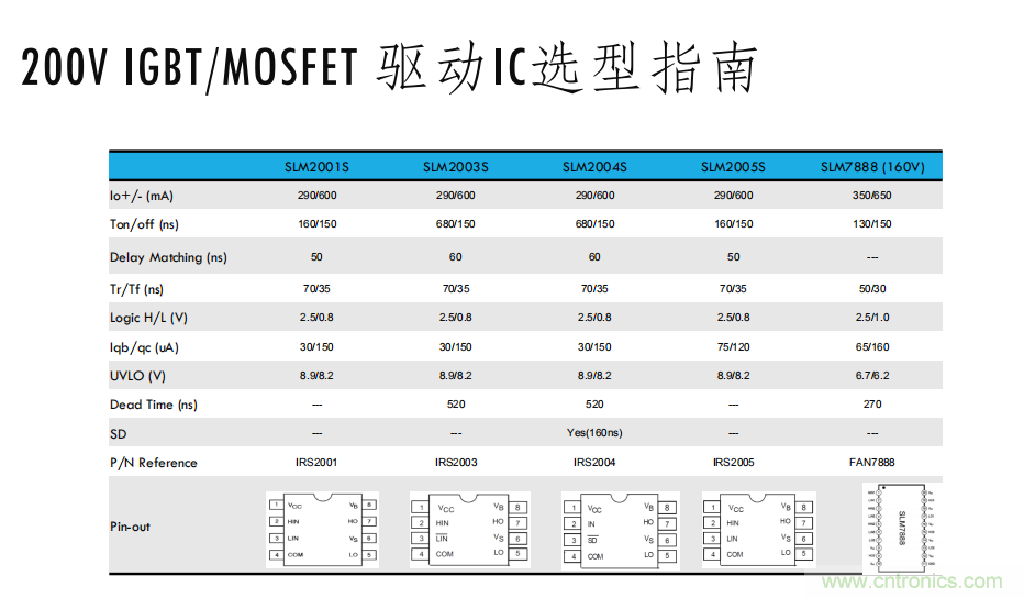 如何選擇小功率電機驅動(dòng)IC？