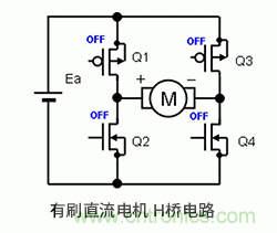 使用H橋電路驅動(dòng)有刷直流電機的原理
