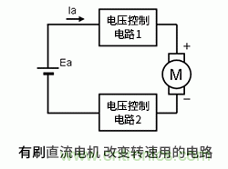 使用H橋電路驅動(dòng)有刷直流電機的原理