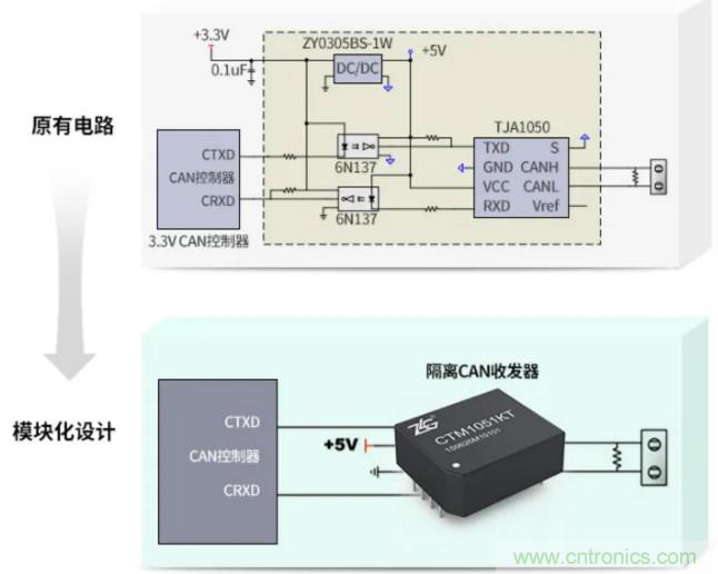 如何有效提高CAN總線(xiàn)抗干擾能力？