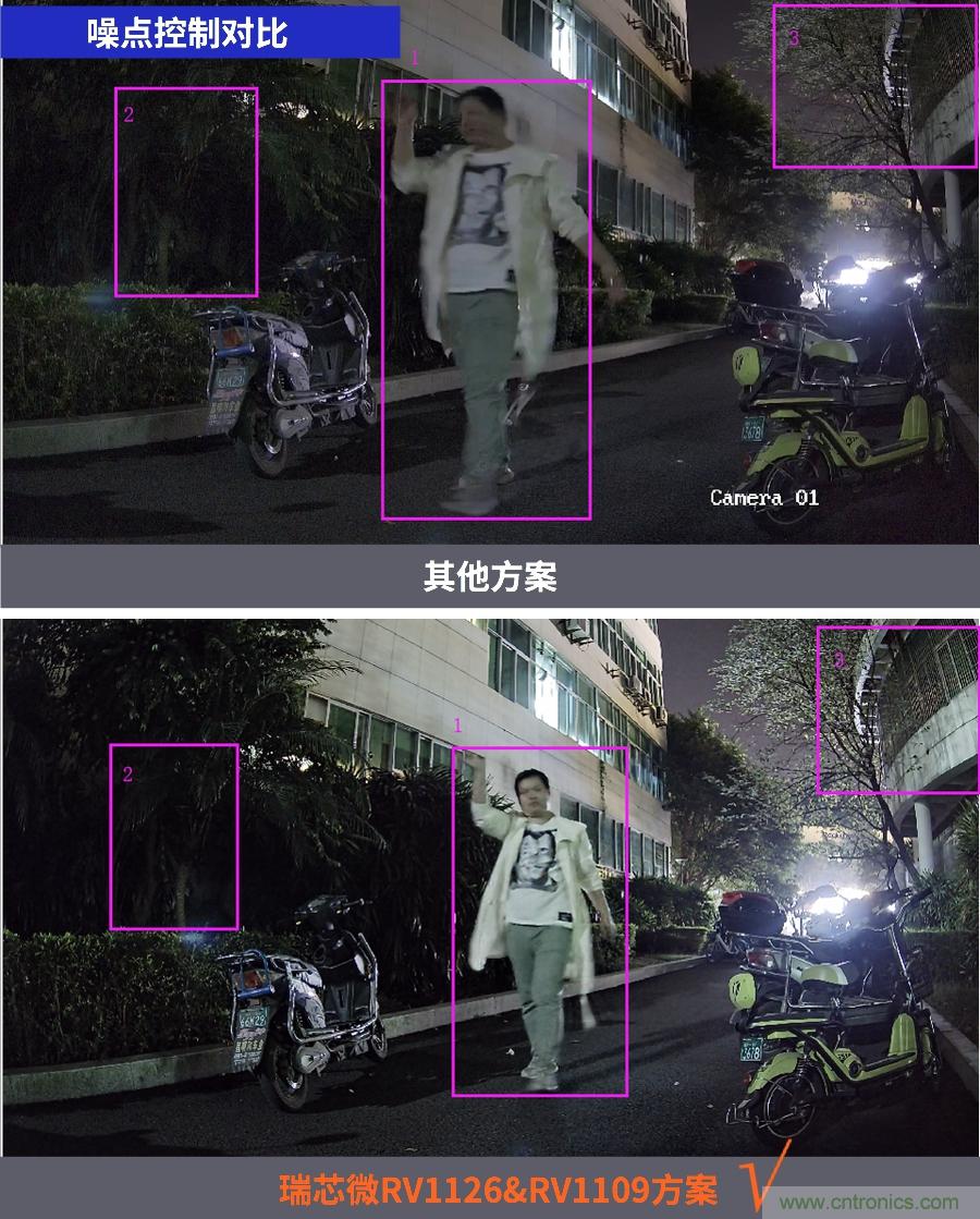 瑞芯微RV1126/RV1109 有效解決電池類(lèi)安防產(chǎn)品痛點(diǎn) 瑞芯微RV1126/RV1109 有效解決電池類(lèi)安防產(chǎn)品痛點(diǎn)