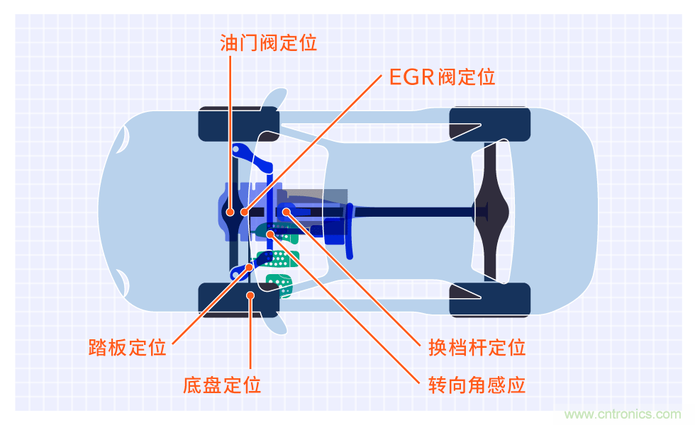 不受電磁干擾的3D磁傳感器助力自動(dòng)駕駛汽車(chē)安全轉向