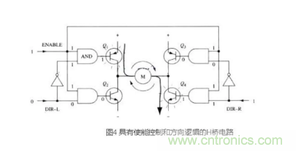 詳解PWM驅動(dòng)MOS管H橋電路 詳解PWM驅動(dòng)MOS管H橋電路