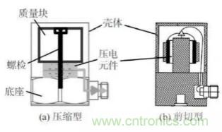 高溫壓電振動(dòng)傳感器及陶瓷材料研究應用進(jìn)展