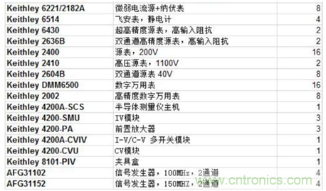 【當代材料電學(xué)測試】系列之三:凝聚態(tài)物理中物性測試 【當代材料電學(xué)測試】系列之三:凝聚態(tài)物理中物性測試