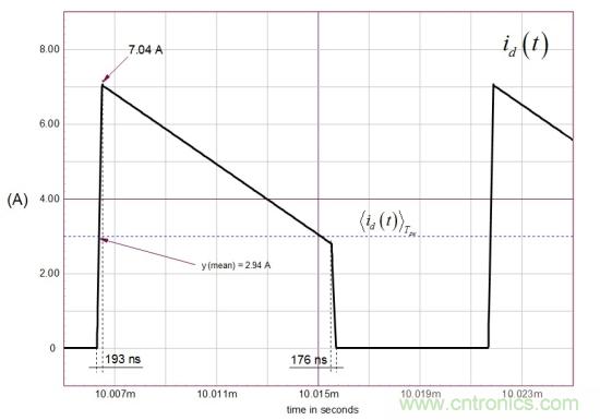 帶有漏電感的反激式轉換器硬件說(shuō)明