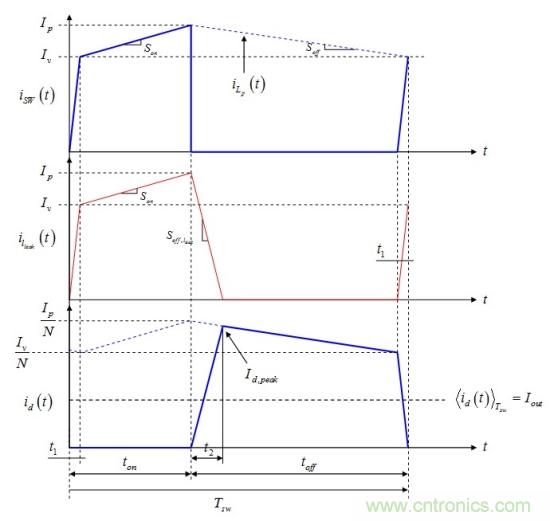 帶有漏電感的反激式轉換器硬件說(shuō)明
