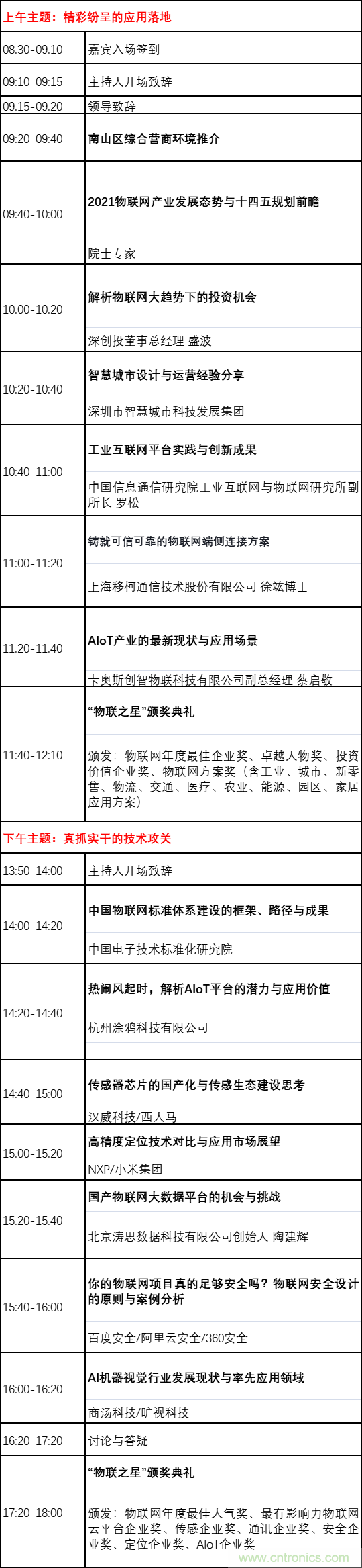如何讓10萬(wàn)物聯(lián)網(wǎng)人先富起來(lái)！