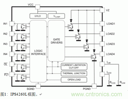 節能型四通道低邊智能電源開(kāi)關(guān)的應用設計 節能型四通道低邊智能電源開(kāi)關(guān)的應用設計