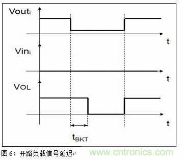 節能型四通道低邊智能電源開(kāi)關(guān)的應用設計 節能型四通道低邊智能電源開(kāi)關(guān)的應用設計