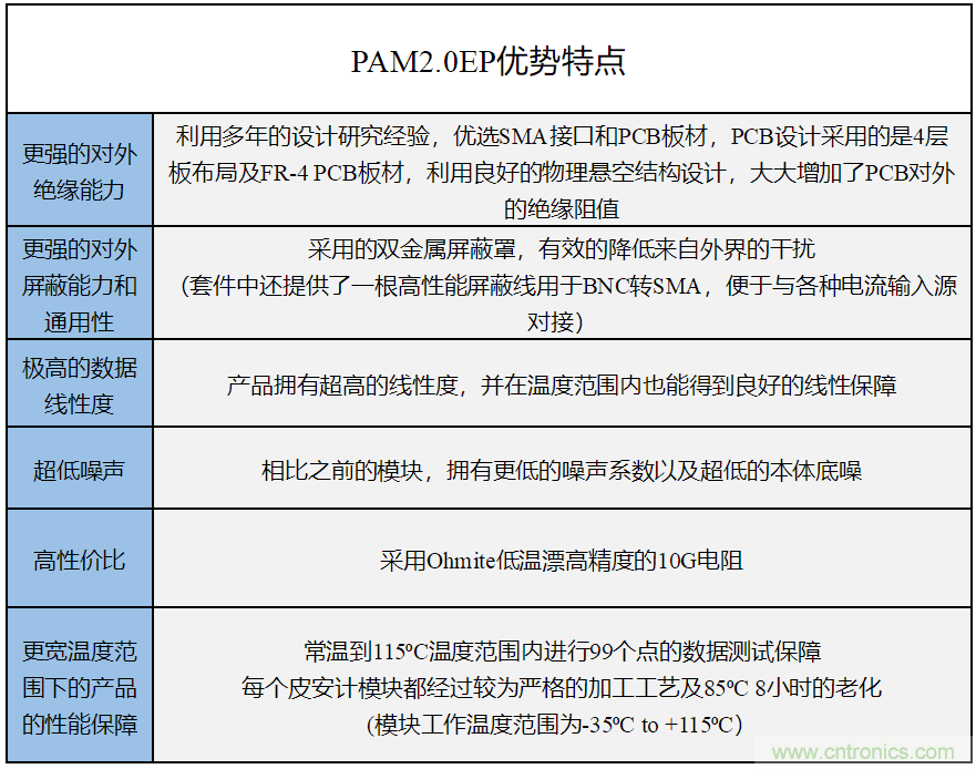 世健推出增強版超寬溫度范圍、高精度皮安計模塊