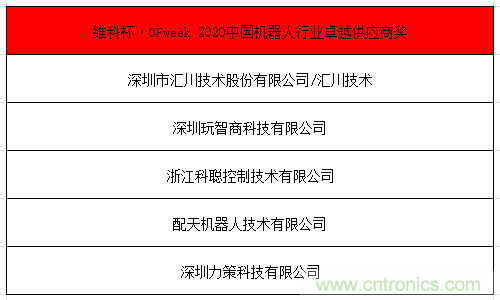 OFweek 2021中國機器人產(chǎn)業(yè)大會(huì )“維科杯”獲獎名單揭曉！