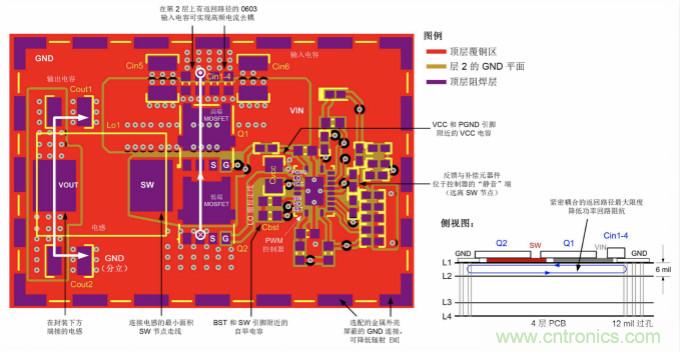 采用離散FET設計的EMI抑制技術(shù)