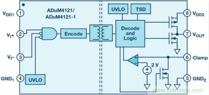 面向新一代功率轉換器的ADI隔離式柵極驅動(dòng)器、電源控制器和處理器