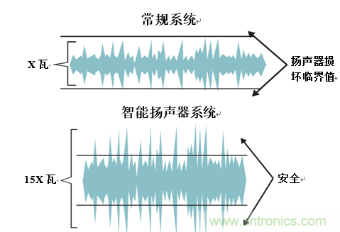 基于D類(lèi)功放電路的智能揚聲器電路設計