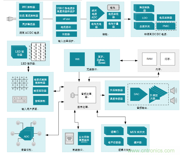 基于D類(lèi)功放電路的智能揚聲器電路設計