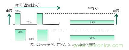 AC/DC基礎：所謂開(kāi)關(guān)方式