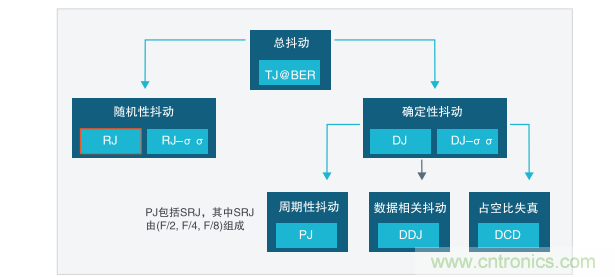 【示波器旅行指南 | 工程師如何開(kāi)啟一場(chǎng)說(shuō)走就走的旅行？】之二：愜意“乘機”不動(dòng)怒