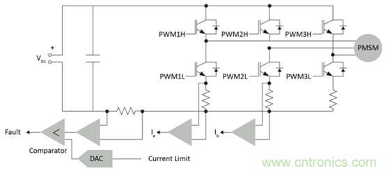 實(shí)現向高級電機控制的過(guò)渡