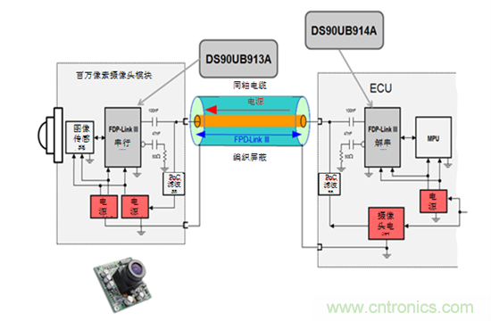 同軸電纜供電：汽車(chē)應用設計指南