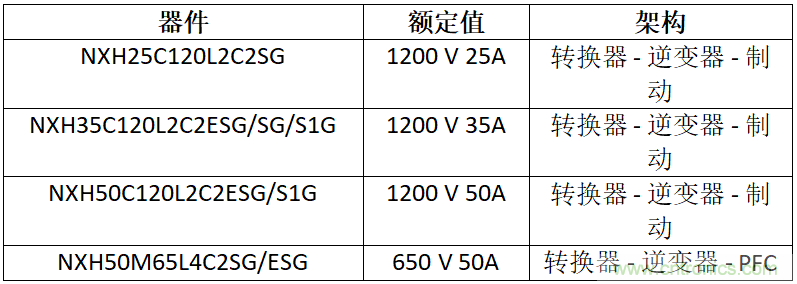 安森美高能效方案賦能機器人創(chuàng  )新，助力工業(yè)自動(dòng)化升級