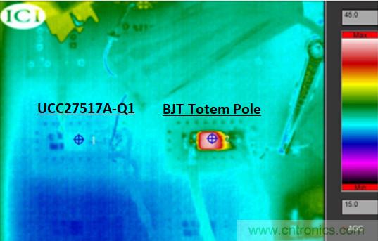 為什么要在汽車(chē)PTC模塊中用低側驅動(dòng)器IC替換分立式柵極驅動(dòng)器？
