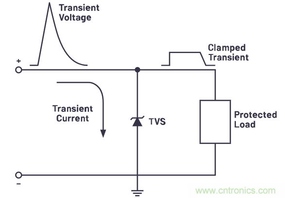 有什么有源電路保護方案可以取代TVS二極管和保險絲？