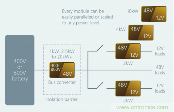 如何通過(guò)模塊化方法解決汽車(chē)48V電源架構的電氣化？