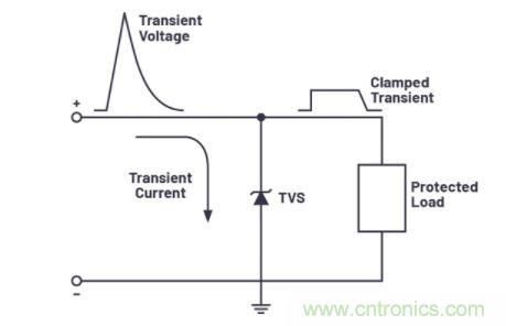 如何為您的電路選擇正確的保護措施？