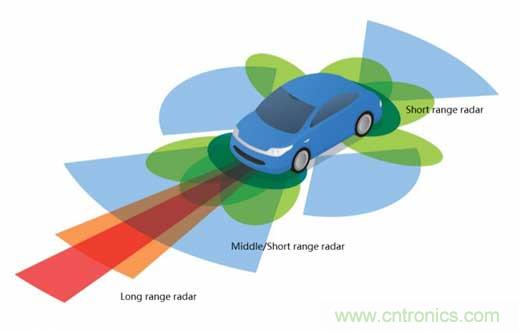 汽車(chē)毫米波雷達設計趨勢及PCB材料解決方案 汽車(chē)毫米波雷達設計趨勢及PCB材料解決方案