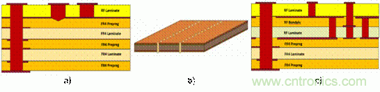 汽車(chē)毫米波雷達設計趨勢及PCB材料解決方案 汽車(chē)毫米波雷達設計趨勢及PCB材料解決方案