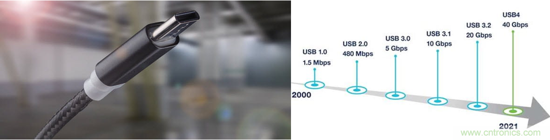 眾口難調翻篇兒，了解最新USB4標準測試要求和挑戰