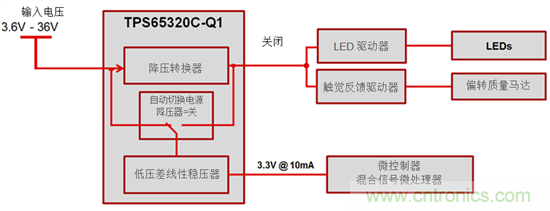 使用寬頻VIN集成降壓器和LDO為汽車(chē)充電的原理(上)