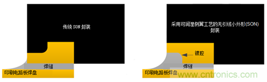 設計汽車(chē)電源時(shí)需考慮的問(wèn)題