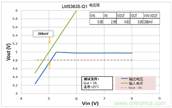 設計汽車(chē)電源時(shí)需考慮的問(wèn)題
