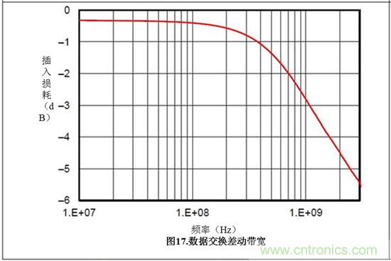 保護汽車(chē)USB電路防電池短路故障——第1部分
