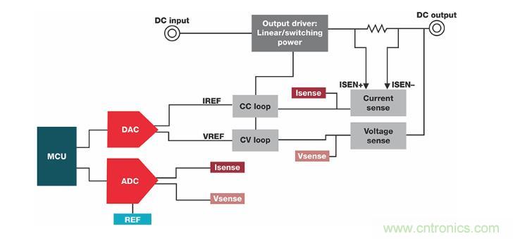 如何設計準確的直流電源？