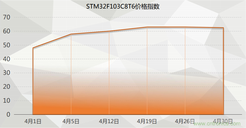 2021年4月創(chuàng  )新在線(xiàn)綜合指數簡(jiǎn)報