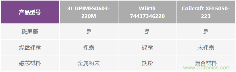 如何抑制來(lái)自開(kāi)關(guān)電源的復雜的FM頻段傳導輻射？